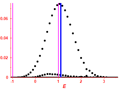 Strength function